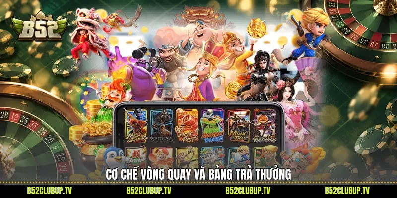 Cơ chế vòng quay và bảng trả thưởng